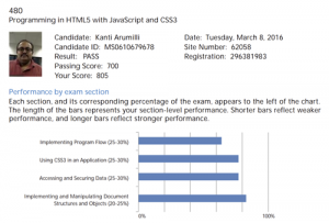 70-480 Programming in HTML5 with Javascript and CSS3 Score