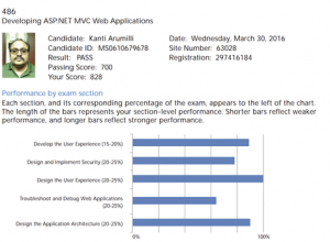 70-486 Developing ASP.Net MVC Web Applications Score
